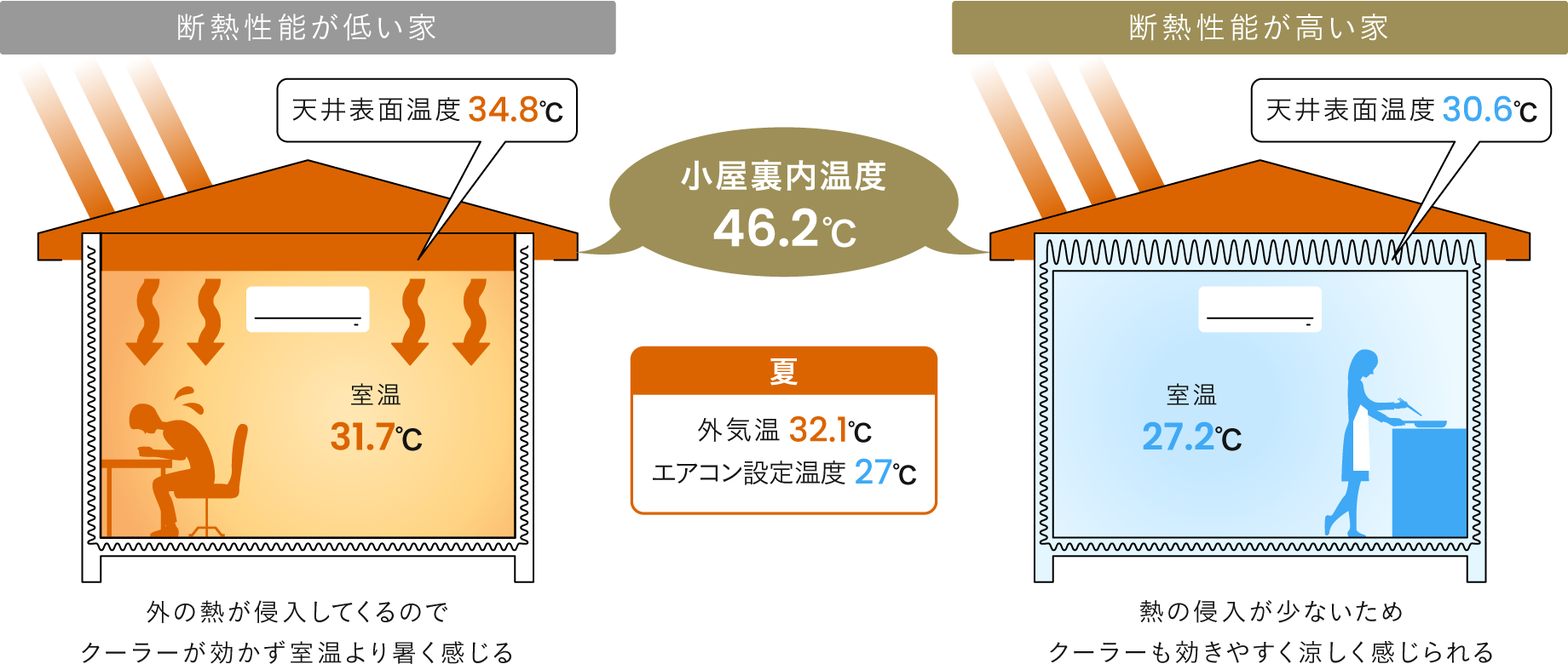 屋根断熱